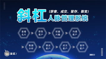 擊破中小微企業創業三大痛點，斜杠人脈管理系統如何實現人脈裂變與軟件銷售雙贏